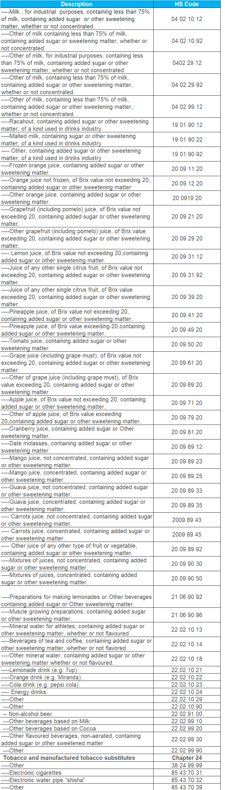 New Excisable Goods HS Codes Dubai Customs